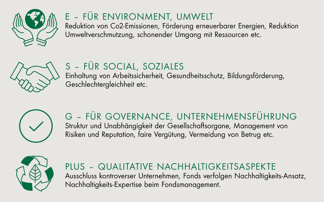 Nachhaltig Geld anlegen von Aktien bis zu Fonds, hier sind die TKB Nachhaltigkeitsansätze.